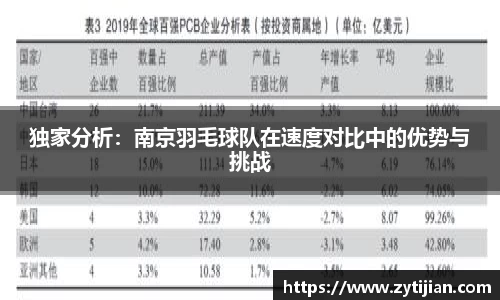 独家分析：南京羽毛球队在速度对比中的优势与挑战